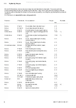 Preview for 7 page of Stihl MS 171 Manual