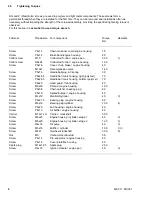 Предварительный просмотр 7 страницы Stihl MS 191 Service Manual