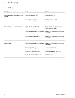 Preview for 9 page of Stihl MS 191 Service Manual