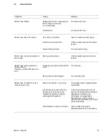 Preview for 12 page of Stihl MS 191 Service Manual