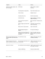 Preview for 16 page of Stihl MS 191 Service Manual