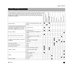 Предварительный просмотр 119 страницы Stihl MS 194 C Instruction Manual