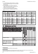 Preview for 40 page of Stihl MS 250 Instruction Manual