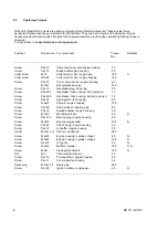 Preview for 7 page of Stihl MS 311 Manual