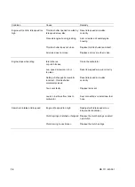 Preview for 15 page of Stihl MS 311 Manual