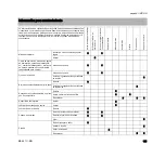 Preview for 117 page of Stihl MS 441 C-MQ  Magnum Instruction Manual