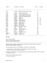 Preview for 8 page of Stihl MS 460 Service Manual