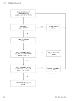 Preview for 81 page of Stihl MS 460 Service Manual