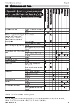 Предварительный просмотр 37 страницы Stihl MS 780 Instruction Manual