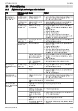 Preview for 115 page of Stihl MSA 220 C Instruction Manual