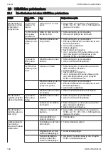 Preview for 144 page of Stihl MSA 220 C Instruction Manual