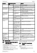 Preview for 101 page of Stihl MSA 220 T Instruction Manual