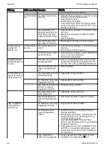 Preview for 24 page of Stihl MSA 220 TC-O Instruction Manual