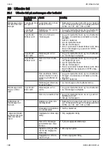 Preview for 188 page of Stihl MSA 220 TC-O Instruction Manual