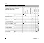 Предварительный просмотр 164 страницы Stihl RB 302 Instruction Manual