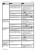 Preview for 21 page of Stihl RE 100.0 PLUS CONTROL Instruction Manual