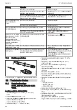 Preview for 22 page of Stihl RE 100.0 PLUS CONTROL Instruction Manual