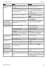 Preview for 43 page of Stihl RE 100.0 PLUS CONTROL Instruction Manual