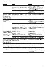 Preview for 89 page of Stihl RE 100.0 PLUS CONTROL Instruction Manual