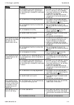 Preview for 111 page of Stihl RE 100.0 PLUS CONTROL Instruction Manual