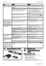 Предварительный просмотр 90 страницы Stihl RE 80.0 Instruction Manual