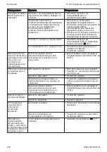 Preview for 276 page of Stihl RE 80.0 Instruction Manual