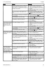 Preview for 41 page of Stihl RE 90.0 Instruction Manual