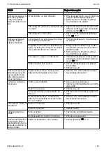 Preview for 105 page of Stihl RE 90.0 Instruction Manual