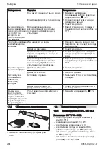 Preview for 260 page of Stihl RE 90.0 Instruction Manual