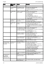 Предварительный просмотр 38 страницы Stihl RLA 240.0 Instruction Manual