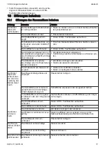 Preview for 17 page of Stihl RM 443 T Instruction Manual