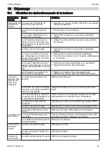 Preview for 53 page of Stihl RM 443 T Instruction Manual