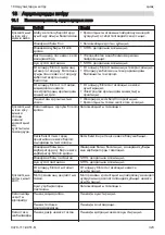 Preview for 323 page of Stihl RM 443 T Instruction Manual