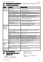 Preview for 379 page of Stihl RM 443 T Instruction Manual