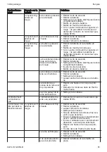 Preview for 61 page of Stihl RMA 2 RPV Instruction Manual