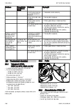 Preview for 352 page of Stihl RMA 2 RPV Instruction Manual