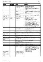 Preview for 417 page of Stihl RMA 2 RPV Instruction Manual