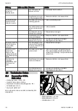 Preview for 18 page of Stihl RMA 248 Instruction Manual