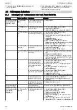 Предварительный просмотр 20 страницы Stihl RMA 443 PV Instruction Manual