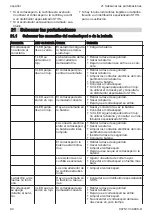 Предварительный просмотр 94 страницы Stihl RMA 443 PV Instruction Manual