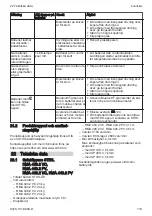 Preview for 119 page of Stihl RMA 443 PV Instruction Manual