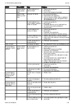 Предварительный просмотр 141 страницы Stihl RMA 443 PV Instruction Manual