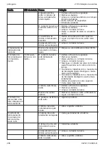 Preview for 236 page of Stihl RMA 443 PV Instruction Manual