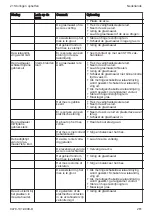 Предварительный просмотр 261 страницы Stihl RMA 443 PV Instruction Manual