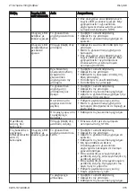 Предварительный просмотр 315 страницы Stihl RMA 443 PV Instruction Manual