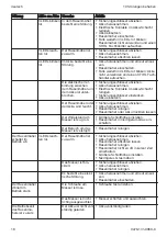 Предварительный просмотр 18 страницы Stihl RMA 443 Instruction Manual