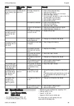 Preview for 39 page of Stihl RMA 443 Instruction Manual