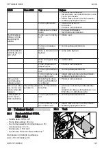 Preview for 121 page of Stihl RMA 443 Instruction Manual