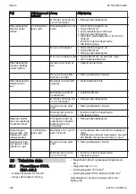 Preview for 162 page of Stihl RMA 443 Instruction Manual