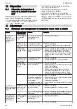 Preview for 50 page of Stihl SA03 Instruction Manual